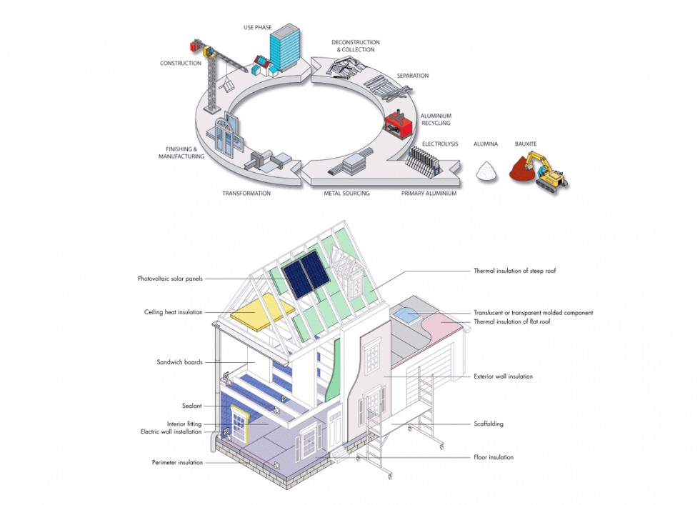 Illustrations vectorielles isométriques pour la EAA (European Aluminium Association)